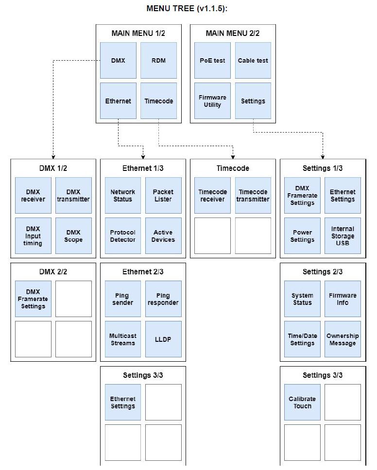 IQTesterMenuTree-v1.1.5.png