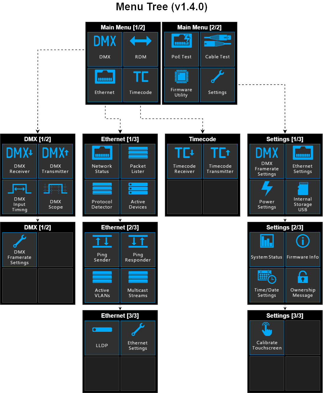 Tester_MenuTree_v1.4.0.png